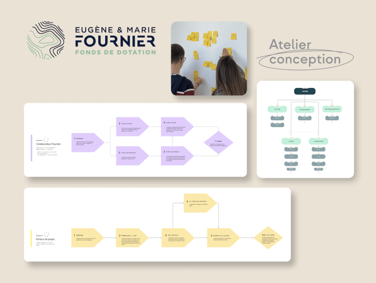 Atelier UX avec travail sur les parcours utilisateurs
